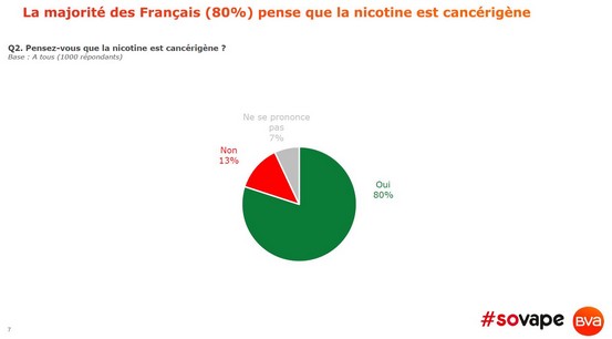 nicotine-blog-le-petit-vapoteur